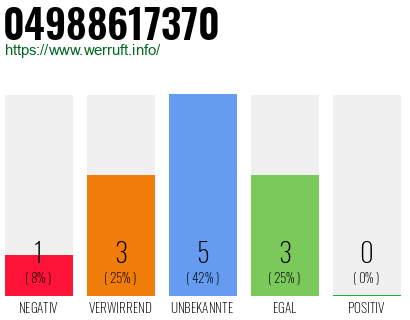 Rufnummer 04988617370 Telefonnummer 04988617370