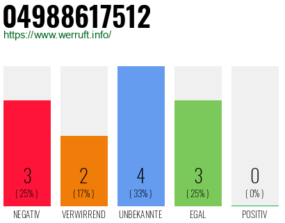 Rufnummer 04988617512 Telefonnummer 04988617512