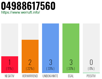 Rufnummer 04988617560 Telefonnummer 04988617560
