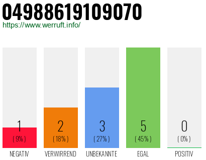 Rufnummer 04988619109070 Telefonnummer 04988619109070