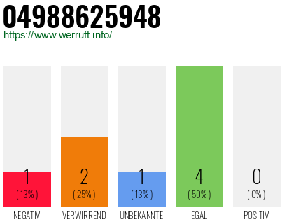 Rufnummer 04988625948 Telefonnummer 04988625948