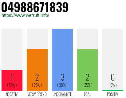 Rufnummer 04988671839 Telefonnummer 04988671839