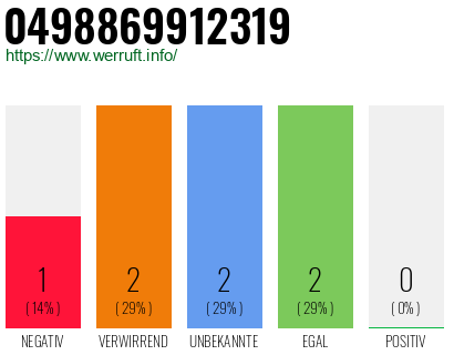 Rufnummer 0498869912319 Telefonnummer 0498869912319