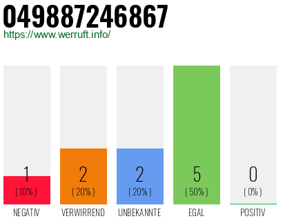 Rufnummer 049887246867 Telefonnummer 049887246867