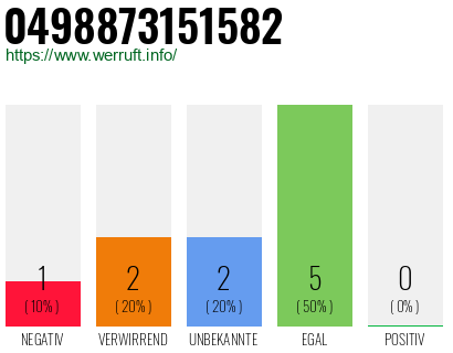 Rufnummer 0498873151582 Telefonnummer 0498873151582
