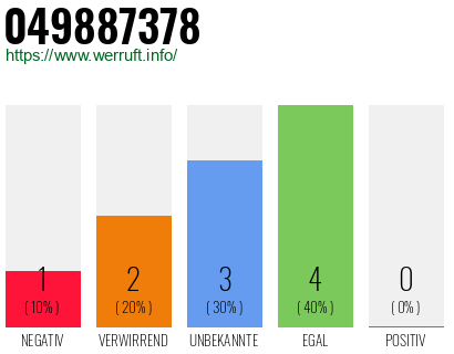 Rufnummer 049887378 Telefonnummer 049887378