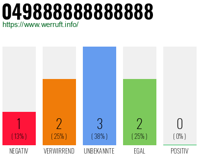 Rufnummer 049888888888888 Telefonnummer 049888888888888