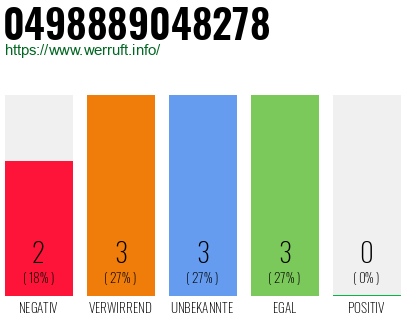 Rufnummer 0498889048278 Telefonnummer 0498889048278