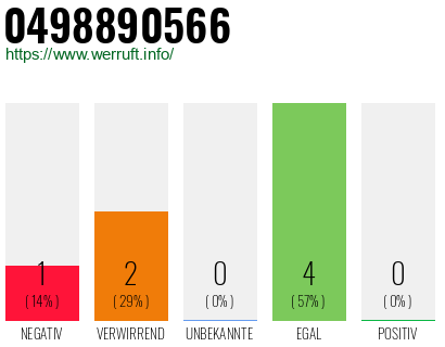 Rufnummer 0498890566 Telefonnummer 0498890566