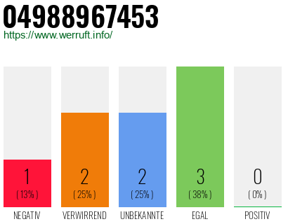 Rufnummer 04988967453 Telefonnummer 04988967453