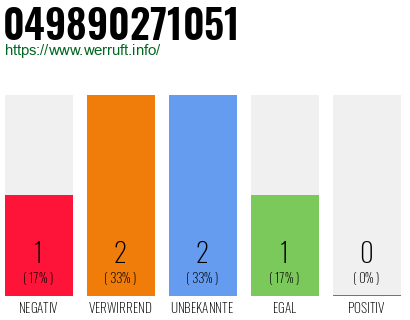 Rufnummer 049890271051 Telefonnummer 049890271051
