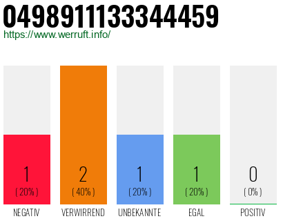 Rufnummer 0498911133344459 Telefonnummer 0498911133344459