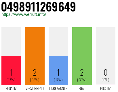 Rufnummer 0498911269649 Telefonnummer 0498911269649