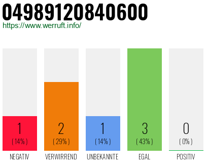 Rufnummer 04989120840600 Telefonnummer 04989120840600