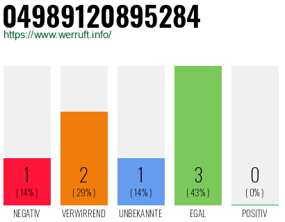 Rufnummer 04989120895284 Telefonnummer 04989120895284