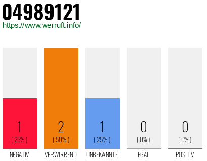 Rufnummer 04989121 Telefonnummer 04989121