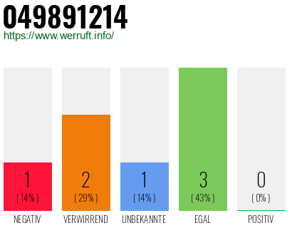 Rufnummer 049891214 Telefonnummer 049891214