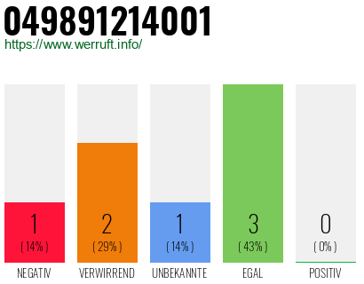 Rufnummer 049891214001 Telefonnummer 049891214001