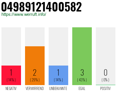 Rufnummer 04989121400582 Telefonnummer 04989121400582