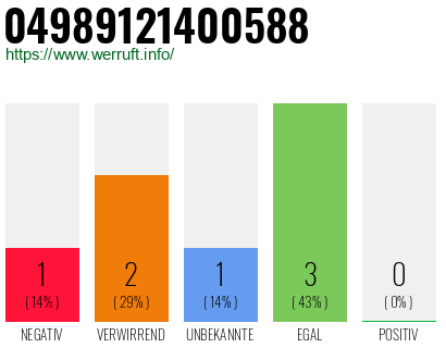 Rufnummer 04989121400588 Telefonnummer 04989121400588