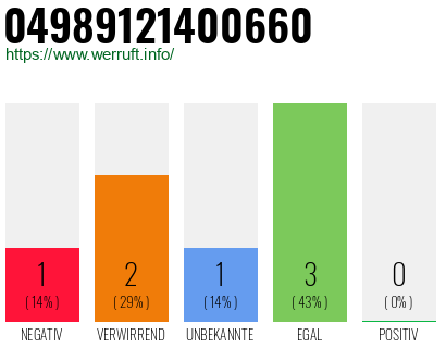Rufnummer 04989121400660 Telefonnummer 04989121400660