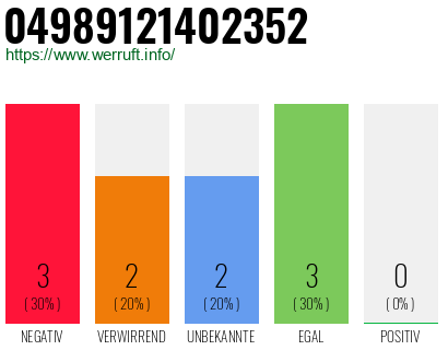 Rufnummer 04989121402352 Telefonnummer 04989121402352