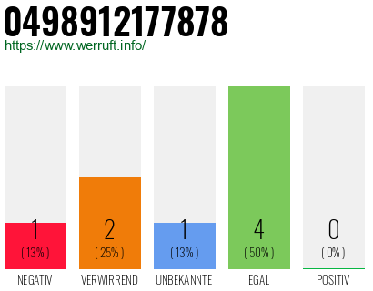 Rufnummer 0498912177878 Telefonnummer 0498912177878