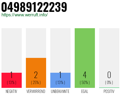 Rufnummer 04989122239 Telefonnummer 04989122239