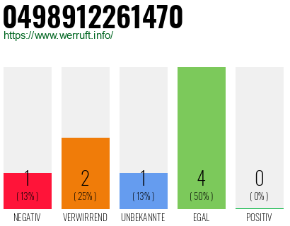 Rufnummer 0498912261470 Telefonnummer 0498912261470