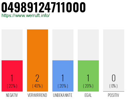 Rufnummer 04989124711000 Telefonnummer 04989124711000