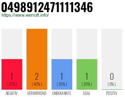 Rufnummer 0498912471111346 Telefonnummer 0498912471111346