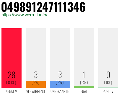 Rufnummer 049891247111346 Telefonnummer 049891247111346