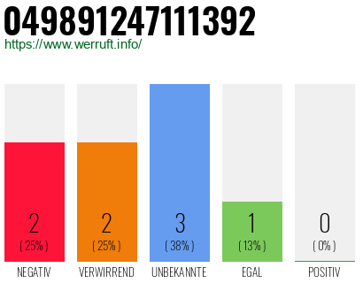 Rufnummer 049891247111392 Telefonnummer 049891247111392