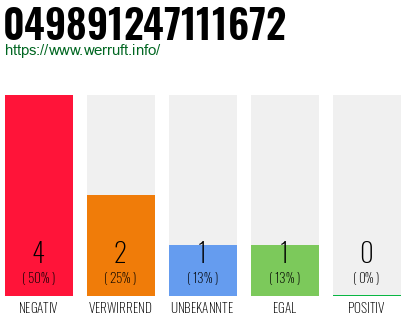 Rufnummer 049891247111672 Telefonnummer 049891247111672
