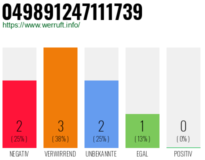 Rufnummer 049891247111739 Telefonnummer 049891247111739