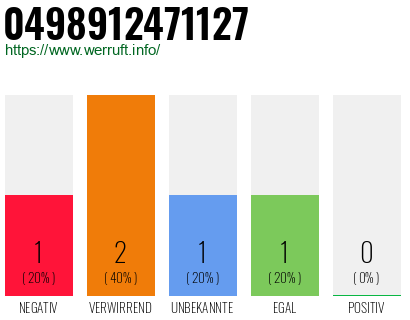 Rufnummer 0498912471127 Telefonnummer 0498912471127