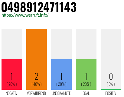 Rufnummer 0498912471143 Telefonnummer 0498912471143