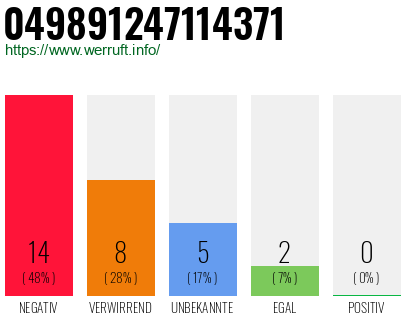 Rufnummer 049891247114371 Telefonnummer 049891247114371
