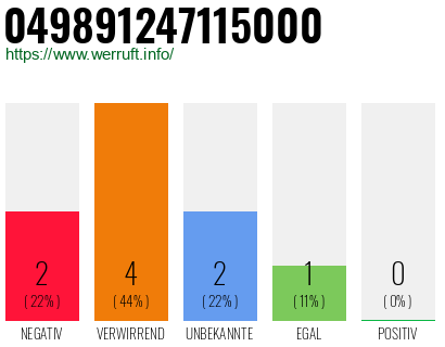 Rufnummer 049891247115000 Telefonnummer 049891247115000