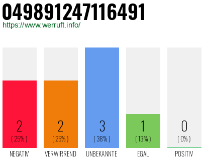 Rufnummer 049891247116491 Telefonnummer 049891247116491