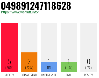 Rufnummer 049891247118628 Telefonnummer 049891247118628