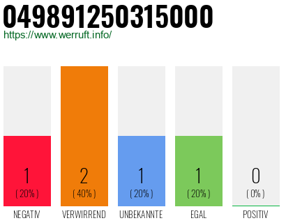 Rufnummer 049891250315000 Telefonnummer 049891250315000