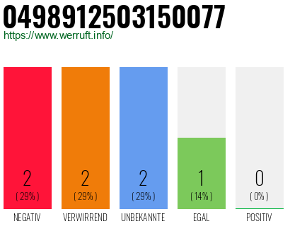 Rufnummer 0498912503150077 Telefonnummer 0498912503150077