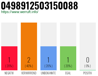 Rufnummer 0498912503150088 Telefonnummer 0498912503150088