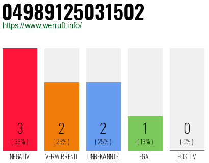 Rufnummer 04989125031502 Telefonnummer 04989125031502