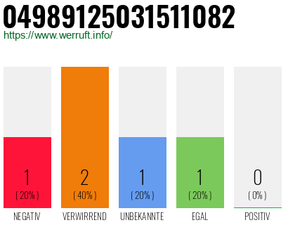 Rufnummer 04989125031511082 Telefonnummer 04989125031511082