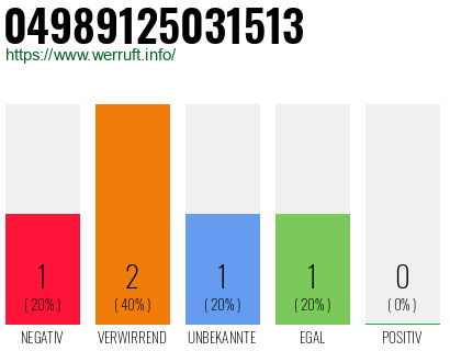 Rufnummer 04989125031513 Telefonnummer 04989125031513