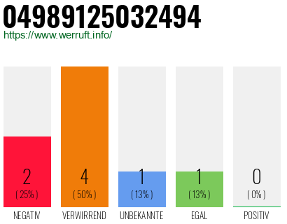 Rufnummer 04989125032494 Telefonnummer 04989125032494