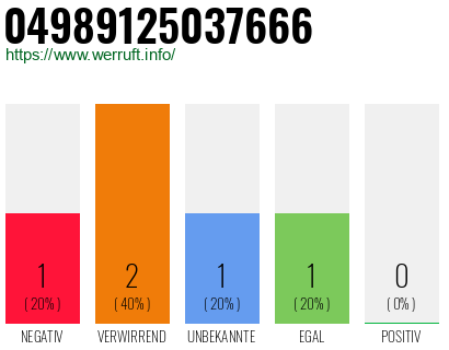Rufnummer 04989125037666 Telefonnummer 04989125037666