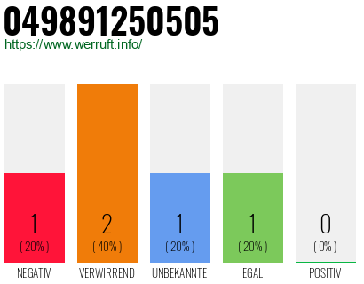 Rufnummer 049891250505 Telefonnummer 049891250505